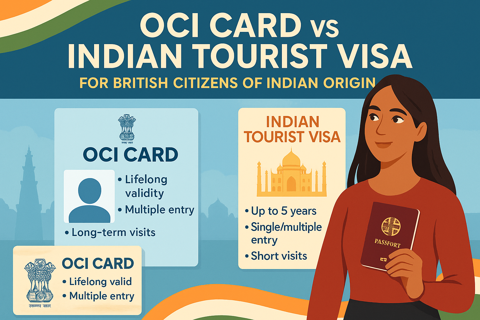 Flat-style digital illustration comparing OCI Card and Indian Tourist Visa features for British citizens of Indian origin in 2025.