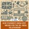 Doodle-style illustration of UK and India partnership showing Union Jack, Indian flag, handshake, education, trade, and innovation icons, representing Keir Starmer’s India visit and its impact on bilateral relations.