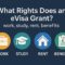 Digital graphic showing icons for work, study, rent, and benefits beneath the title What Rights Does an eVisa Grant on a dark blue background.